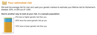 Illustration for article titled Looking Into My Genome Reveals Risks I’ll Never Unsee